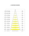MECA * LÁMPARA LINEAL 38W 4000K BLANCA